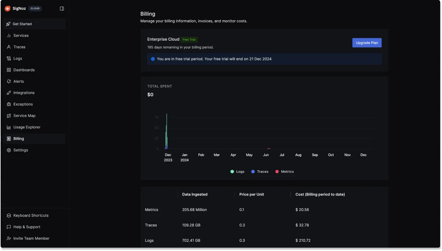 Upgrade Billing Plan