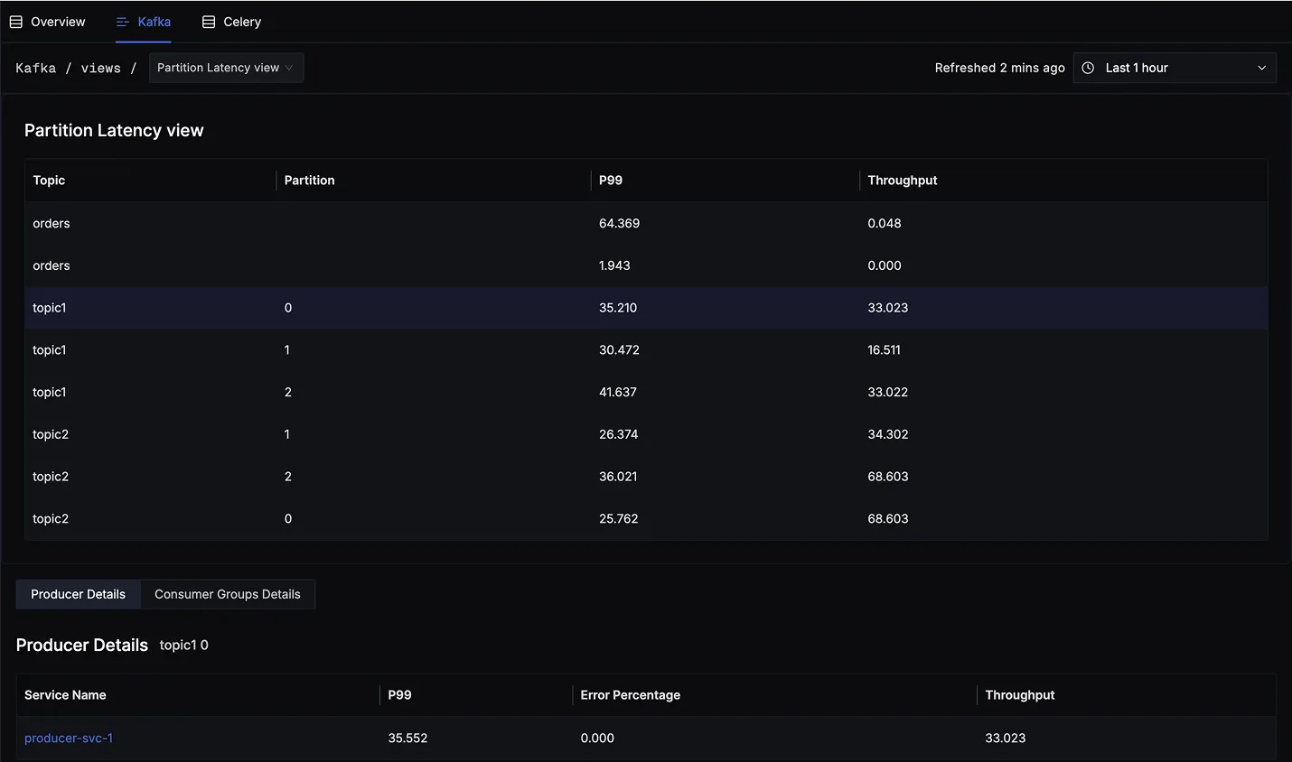 Partition Latency View